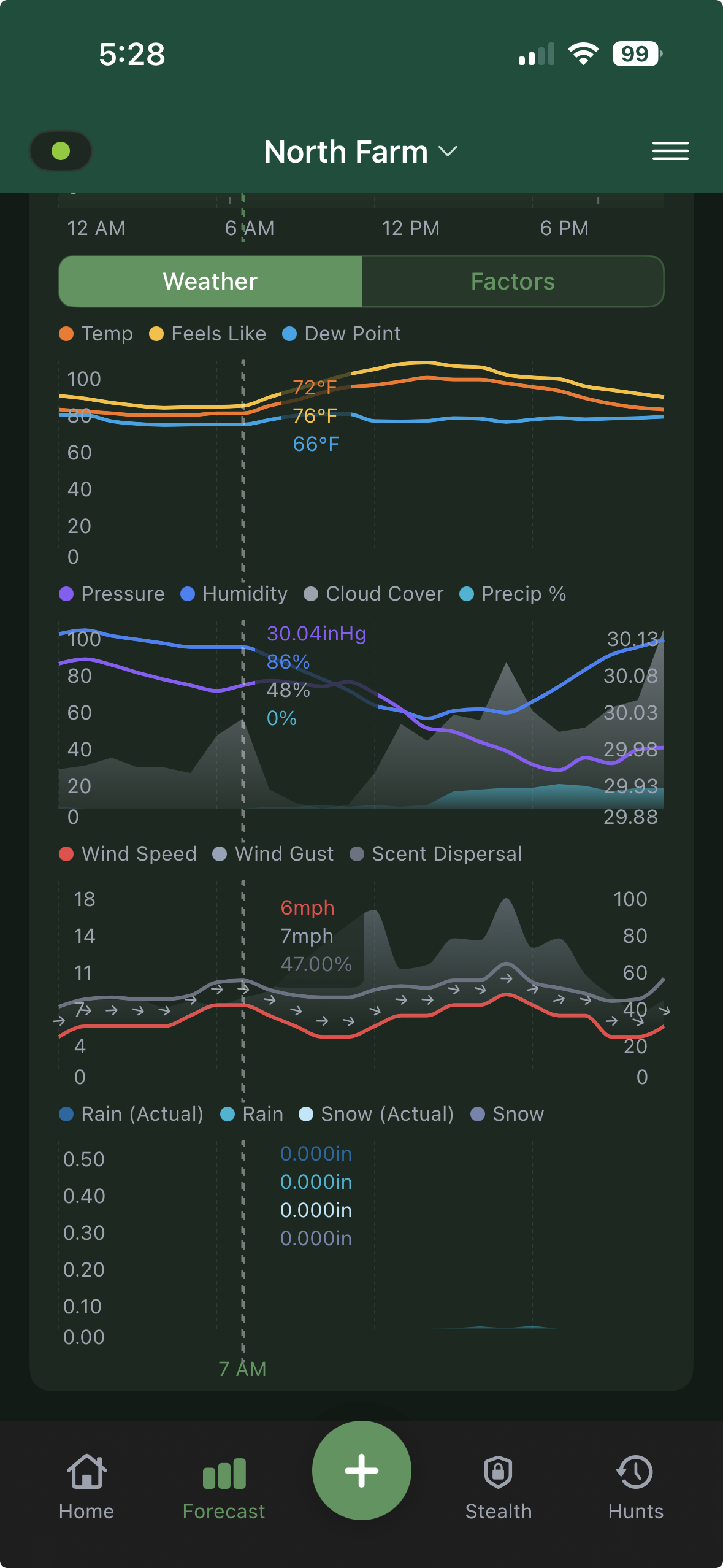 PrecisionHunt weather chart showing hunt score overlaid with wind, pressure, and precipitation