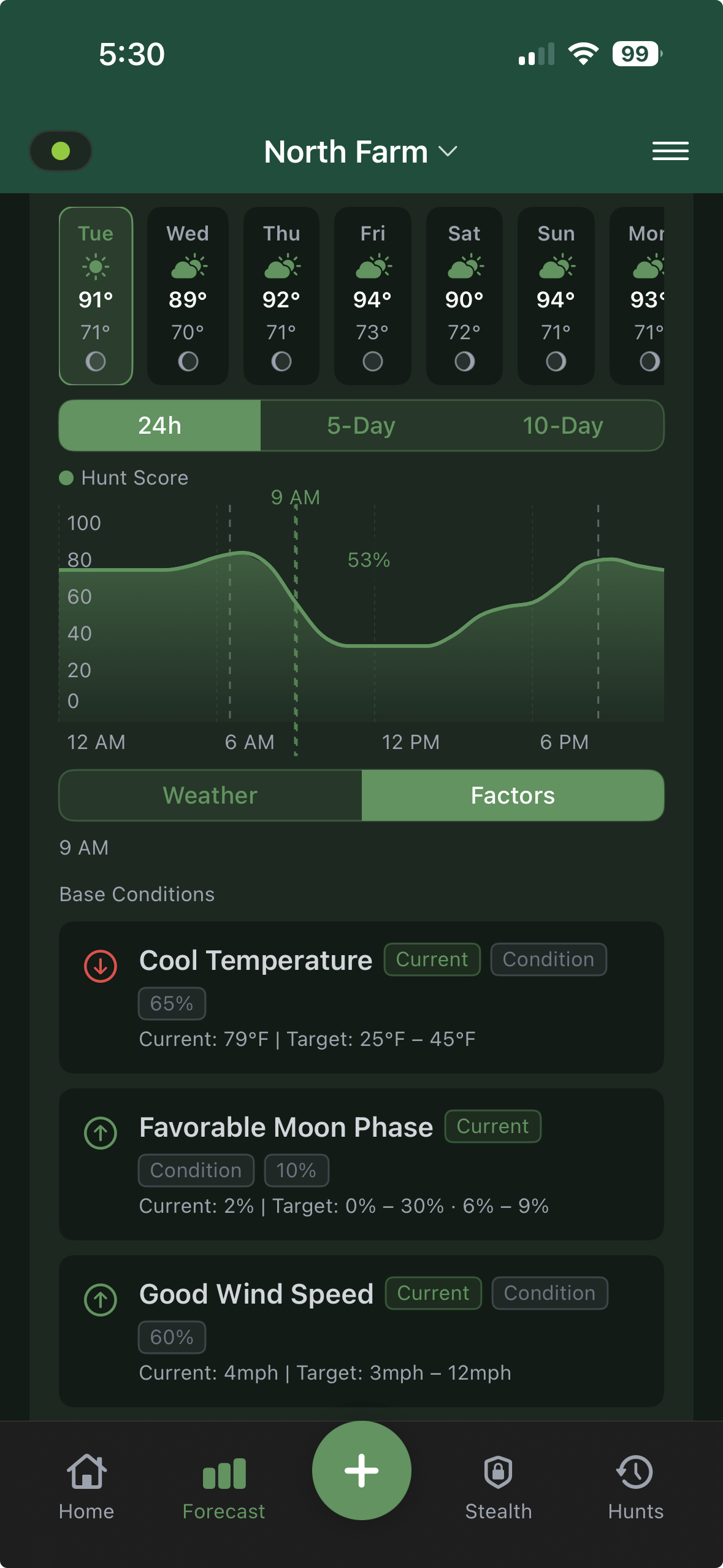 PrecisionHunt forecast factors breakdown screen