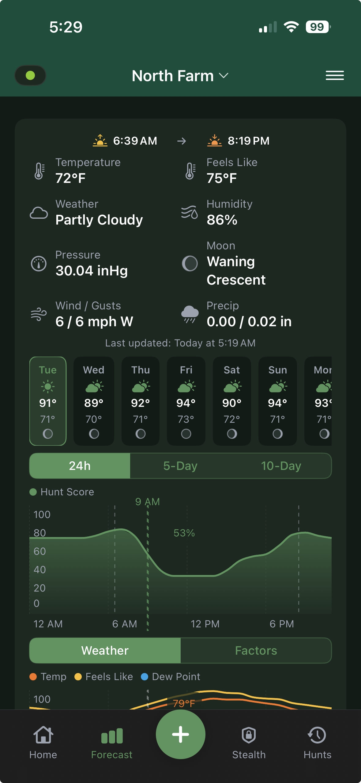 PrecisionHunt forecast screen with hourly score timeline